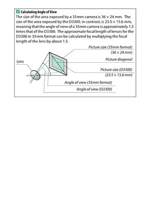 Page 318
298Technical NotesA
Calculating Angle of View
The size of the area exposed by a 35 mm camera is 36 × 24 mm.
 The 
size of the area exposed by the D 3300, in contrast, is 23.5 × 15.6 mm, 
meaning that the angle of view of a 35mm camera is approximately 1.5 
times that of the D3300.
 The approximate focal length of lenses for the 
D3300 in 35 mm format can be calculated by multiplying the focal 
length of the lens by about 1.5.
Picture size (35mm format)
Lens (36 × 24 mm)
Picture diagonal
Picture size...