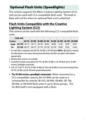 Page 319
299
Technical Notes
The camera supports the Nikon Creative Lighting System (CLS) 
and can be used with CLS-compatible flash units.
 The built-in 
flash will not fire when an opt ional flash unit is attached.
Flash Units Compatible with the Creative Lighting System (CLS)The camera can be used with the following CLS-compatible flash 
units:
•The SU-800 wireless speedlight commander : When mounted on a 
CLS-compatible camera, the  SU-800 can be used as a 
commander for remote SB-910, SB-900, SB-800,...