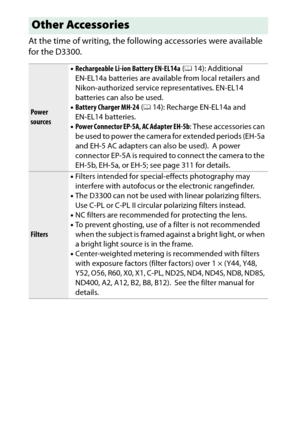 Page 326
306Technical Notes At the time of writing, the following accessories were available 
for the D3300.
Other AccessoriesPower 
sources •
Rechargeable Li-ion Battery EN-EL14a  (0 14): Additional 
EN-EL14a batteries are available from local retailers and 
Nikon-authorized service representatives. EN-EL14 
batteries can also be used.
• Battery Charger MH-24  (0 14): Recharge EN-EL14a and 
EN-EL14 batteries.
• Power Connector EP-5A, AC Adapter EH-5b : These accessories can 
be used to power the camera for...