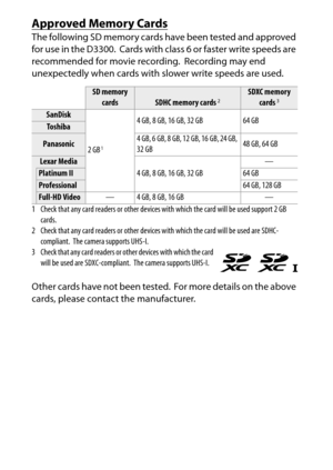 Page 330
310Technical Notes
Approved Memory CardsThe following SD memory cards have been tested and approved 
for use in the D3300.
 Cards with class 6 or faster write speeds are 
recommended for movie recording.
 Recording may end 
unexpectedly when cards with slower write speeds are used.
Other cards have not been tested.
 For more details on the above 
cards, please contact the manufacturer.
SD memory 
cards
SDHC memory cards
2
SDXC memory  cards
3
SanDisk
2GB
1
4 GB, 8 GB, 16 GB, 32 GB 64 GB
To...