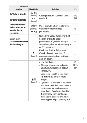 Page 359
339
Technical Notes
No “Bulb” in S mode A
 
(flashes) Change shutter speed or select 
mode M. 105, 
108
No “Time” in S mode &
 
(flashes)
Press the live-view 
button when you are 
ready to start a 
panorama. q
(flashes) /
B Press the 
a button to start live 
view before recording a 
panorama. 63
Cannot shoot 
panorama with lens of 
this focal length. —Use a lens with a focal length of 
55 mm or less to shoot 
panoramas. If you are using a 
zoom lens, choose a focal length 
of 55 mm or less. 63
— N...