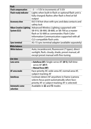Page 367
347
Technical Notes
Flash compensation –3 – +1 EV in increments of 
1/3EV
Flash-ready indicatorLights when built-in flash  or optional flash unit is 
fully charged; flashes after flash is fired at full 
outputAccessory shoe ISO 518 hot-shoe with sync and data contacts and 
safety lockNikon Creative Lighting 
System (CLS)Advanced Wireless Lighting supported with 
SB-910, SB-900, SB-800, or
 SB-700 as a master 
flash or SU-800 as commander; Flash Color 
Information Communication supported with all...