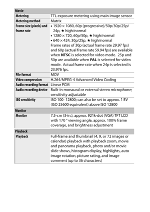 Page 368
348Technical Notes
MovieMetering TTL exposure metering using main image sensorMetering methodMatrixFrame size (pixels) and 
frame rate•
1920 × 1080, 60p (progressive)/50p/30p/25p/
24p,  ★ high/normal
• 1280 × 720, 60p/50p,  ★ high/normal
• 640 × 424, 30p/25p,  ★ high/normal
Frame rates of 30p (actual frame rate 29.97 fps) 
and 60p (actual frame rate 59.94 fps) are available 
when  NTSC is selected for video mode.
 25p and 
50p are available when  PA L is selected for video 
mode.
 Actual frame rate when...