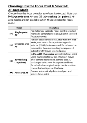 Page 98
78More on Photography
Choosing How the Focus Point Is Selected: AF-Area ModeChoose how the focus point for autofocus is selected.
 Note that 
d  (Dynamic-area AF ) and f(3D-tracking (11 points) ) AF-
area modes are not available when  AF-S is selected for focus 
mode.
Option
Description
c Single-point 
AF  For stationary subjects. 
Focus point is selected 
manually; camera focuses on subject in selected 
focus point only.
d Dynamic-area 
AF For non-stationary subjects. 
In AF-A and AF-C focus 
modes ,...