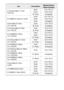 Page 316
296Technical Notes
Lens
Zoom position
Minimum distance 
without vignetting
AF-S DX Zoom-Nikkor 17–55mm 
f/2.8G IF-ED 28 mm 1.5 m /  4 ft 11 in.
35mm 1.0m/ 3ft 3in.
45–55 mm No vignetting
AF-S NIKKOR 18–35mm f/3.5–4.5G ED 24 mm 1.5 m / 4 ft 11 in.
28mm 1.0m/ 3ft 3in.
35 mm No vignetting
AF Zoom-Nikkor 18–35mm 
f/3.5–4.5D IF-ED 24mm 1.0m/ 3ft 3in.
28–35 mm No vignetting
AF-S DX Zoom-Nikkor 18–70mm 
f/3.5–4.5G IF-ED 18mm 1.0m/ 3ft 3in.
24–70 mm No vignetting
AF-S DX NIKKOR 18–105mm 
f/3.5–5.6G ED VR 18mm...