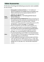 Page 326
306Technical Notes At the time of writing, the following accessories were available 
for the D3300.
Other AccessoriesPower 
sources •
Rechargeable Li-ion Battery EN-EL14a  (0 14): Additional 
EN-EL14a batteries are available from local retailers and 
Nikon-authorized service representatives. EN-EL14 
batteries can also be used.
• Battery Charger MH-24  (0 14): Recharge EN-EL14a and 
EN-EL14 batteries.
• Power Connector EP-5A, AC Adapter EH-5b : These accessories can 
be used to power the camera for...