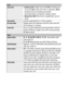 Page 366
346Technical Notes
Lens servo •Autofocus (AF) : Single-servo AF ( AF-S); continuous-
servo AF ( AF-C); auto AF-S/AF-C selection ( AF-A); 
predictive focus tracking activated 
automatically according to subject status
• Manual focus (MF) : Electronic rangefinder can be 
usedFocus point Can be selected from 11 focus pointsAF-area modeSingle-point AF, dynamic-area AF, auto-area AF, 
3D-tracking (11 points)Focus lockFocus can be locked by pressing shutter-release 
button halfway (single-servo AF) or by...