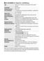 Page 372
352Technical Notes
❚❚AF-S DX NIKKOR 18–55mm f/3.5–5.6G VR II LensNikon reserves the right to change the specifications of the hardware and software described in 
this manual at any time  and without prior notice.
 Nikon will not be held liable for damages that 
may result from any mistakes that this manual may contain.
Type Type G AF-S DX lens with built-in CPU and F 
mountFocal length18–55 mmMaximum aperturef/3.5–5.6Lens construction11 elements in 8 groups (including 1 aspherical 
lens element)Angle of...