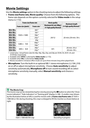 Page 120
103
Movie Settings
Use the Movie settings  option in the shooting menu  to adjust the following settings.
• Frame size/frame rate, Movie quality : Choose from the following options.
 The 
frame rate depends on the op tion currently selected for Video mode  in the setup 
menu ( 0172):
• Microphone : Turn the built-in or optional ME-1 stereo microphones ( 0104, 210) 
on or off or adjust microphone sensitivity.
 Choose  Auto sensitivity  to adjust 
sensitivity automatically,  Microphone off to turn sound...