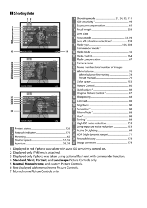 Page 138
121
❚❚Shooting Data
1 Displayed in red if photo was taken with auto ISO sensitivity control on.
2 Displayed only if VR  lens is attached.
3 Displayed only if photo was taken using opt ional flash unit with commander function.
4 Standard , Vivid , Portrait , and Landscape  Picture Controls only.
5 Neutral , Monochrome , and custom Picture Controls.
6 Not displayed with monochrome Picture Controls.
7 Monochrome Picture Controls only.
1Protect status...