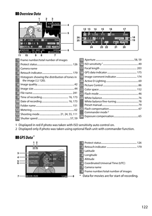 Page 139
122
❚❚Overview Data
1 Displayed in red if photo was taken with ISO sensitivity auto control on.
2 Displayed only if photo was taken using opt ional flash unit with commander function.
❚❚GPS Data*
* Data for movies are for start of recording.
100D5200       DSC_
0001.  JPG
  1/250      F 11          100           35mm     –1. 3        +
1. 0
NIKON  D5200
6000x4000          NORMAL
1/ 12
15/04/2012  10:02:27
  1/250      F 11          100           35mm     
–1. 3        +
1. 0
5
6
18
1926
25
10
11987
123...