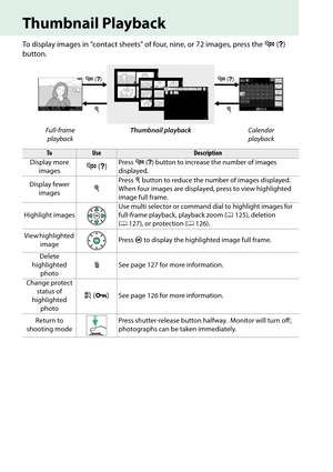 Page 140
123
Thumbnail Playback
To display images in “contact sheets” of four, nine, or 72 images, press the W (Q ) 
button.
Full-frame  playback Thumbnail playback
Calendar 
playback
ToUseDescription
Display more  images
W  (Q )Press  W (Q ) button to increase the number of images 
displayed.
Display fewer  images
X
Press  X button to reduce the number of images displayed. 
When four images are displayed, press to view highlighted 
image full frame.
Highlight images Use multi selector or command dial to...