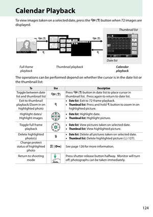 Page 141
124
Calendar Playback
To view images taken on a selected date, press the W (Q ) button when 72 images are 
displayed.
The operations can be performed depend on whether the cursor is in the date list or 
the thumbnail list:
Full-frame  playback Thumbnail playback
Calendar 
playback
ToUseDescription
Toggle between date 
list and thumbnail list
W  (Q )Press  W (Q ) button in date list to place cursor in 
thumbnail list.
 Press again to return to date list.
Exit to thumbnail 
playback/Zoom in on...