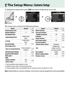 Page 184
167
BThe Setup Menu:  Camera Setup
To display the setup menu, press  G and select the  B (setup menu) tab.
The setup menu contains the following options:
1 Not available when battery is low.
2 Default varies with country of purchase.
3 Only available when compatible Eye-Fi memory card is inserted ( 0176).
Note : Depending on camera settings, some items may be grayed out and unavailable.
G  button
OptionDefault0
Format memory card —168
Monitor brightness 0168
Info display format
AUTO/SCENE/EFFECTS...