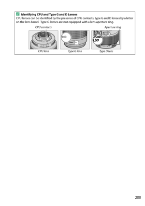 Page 217
200
AIdentifying CPU and Type G and D Lenses
CPU lenses can be identified by the presence of  CPU contacts, type G and D lenses by a letter 
on the lens barrel.
 Type G lenses are not equipped with a lens aperture ring.
CPU contacts Aperture ring
CPU lens Type G lens Type D lens 