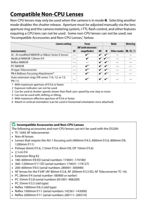 Page 218
201
Compatible Non-CPU Lenses
Non-CPU lenses may only be used when the camera is in mode M. Selecting another 
mode disables the shutter release.
 Aperture must be adjusted manually via the lens 
aperture ring and the camera metering system, i-TTL flash control, and other features 
requiring a CPU lens can not be used.
 Some non-CPU lenses can not be used; see 
“Incompatible Accessories and Non-CPU Lenses,” below.
Camera settingFocusModeMetering
Lens/accessoryAFMF (with electronic  rangefinder)MFMOther...