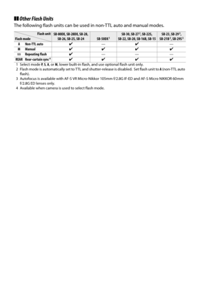 Page 224
207
❚❚Other Flash Units
The following flash units can be used in non-TTL auto and manual modes.
Flash unitSB-80DX, SB-28DX, SB-28, 
SB-26, SB-25, SB-24SB-50DX1SB-30, SB-272, SB-22S, 
SB-22, SB-20, SB-16B, SB-15SB-23, SB-293, 
SB-21B3, SB-29S3Flash mode
A Non-TTL auto z— z —
M Manual zz z z
G Repeating flash z—— —
REAR Rear-curtain sync
4zz z z
1 Select mode  P,  S,  A , or  M, lower built-in flash, and us e optional flash unit only.
2 Flash mode is automatically set to  TTL and shutter-release is...