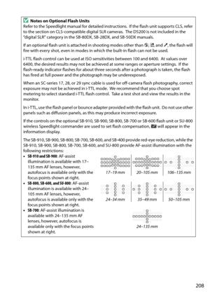 Page 225
208
DNotes on Optional Flash Units
Refer to the Speedlight manual for detailed instructions.
 If the flash unit supports CLS, refer 
to the section on CLS-compatible digital SLR cameras.
 The D5200 is not  included in the 
“digital SLR” category in the SB- 80DX, SB-28DX, and SB-50DX manuals.
If an optional flash unit is attached in shooting modes other than  j, % , and  3, the flash will 
fire with every shot, even in modes in which the built-in flash can not be used.
i-TTL flash control can be used at...