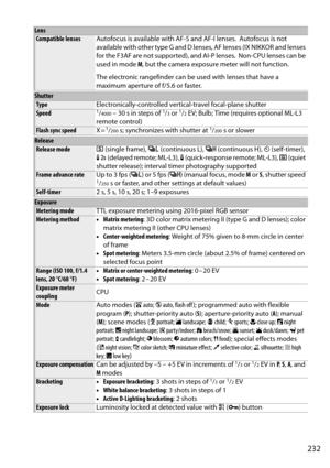 Page 249
232
Lens
Compatible lensesAutofocus is available with AF-S and AF-I lenses. Autofocus is not 
available with other type G and D lenses, AF lenses (IX NIKKOR and lenses 
for the F3AF are not supported), and AI-P lenses.
 Non-CPU lenses can be 
used in mode  M, but the camera exposure meter will not function.
The electronic rangefinder can be used with lenses that have a 
maximum aperture of f/5.6 or faster.
Shutter
Type Electronically-controlled vertical-travel focal-plane shutter
Speed1/4000 – 30 s in...