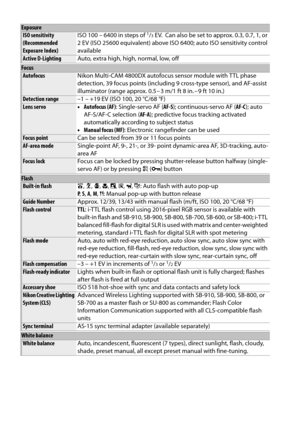 Page 250
233
ISO sensitivity 
(Recommended 
Exposure Index)ISO 100 – 6400 in steps of 1/3 EV. Can also be set to approx. 0.3, 0.7, 1, or 
2 EV (ISO 25600 equivalent) above ISO 6400; auto ISO sensitivity control 
available
Active D-Lighting Auto, extra high, high, normal, low, off
Focus
AutofocusNikon Multi-CAM 4800DX autofocus se nsor module with TTL phase 
detection, 39 focus points (including 9 cross-type sensor), and AF-assist 
illuminator (range approx. 0.5 – 3 m/1 ft 8 in. – 9 ft 10 in.)
Detection range –1...