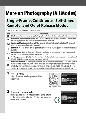 Page 46
29
More on Photography (All Modes)
Choose from the following release modes:
1Press I (E /# ).
A list of release mode options will be 
displayed.
2Choose a release mode.
Highlight a release mode and press  J to return 
to the information display.
 Photographs can be 
taken immediately.
Single-Frame, Continuous, Self-timer, 
Remote, and Quiet Release Modes
ModeDescription
8Single frame : Camera takes one photograph each time shutter-release button is pressed.
! Continuous L (continuous low speed)
: The...