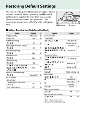 Page 70
53
Restoring Default Settings
The camera settings listed below and on page 54 can be 
restored to default values by holding the  G and  P 
buttons down together for more than two seconds 
(these buttons are marked by a green dot).
 The 
information display turns of f briefly while settings are 
reset.
❚❚ Settings Accessible from the Information Display
1 Fine-tuning reset to zero.
2 Current Picture Control only.
G  button P button
OptionDefault0
Image quality JPEG normal 42
Image size Large 44
Auto...
