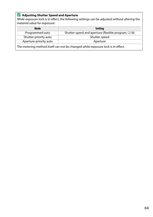 Page 81
64
AAdjusting Shutter Speed and Aperture
While exposure lock is in  effect, the following settings can  be adjusted without altering the 
metered value for exposure:
ModeSetting
Programmed auto Shutter speed and aperture (flexible program;  056)
Shutter-priority auto Shutter speed
Aperture-priority auto Aperture
The metering method itself can not be ch anged while exposure lock is in effect. 