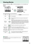 Page 123
106
Viewing Movies
Movies are indicated by a 1 icon in full-frame playback ( 0118). Press  J to start 
playback.
The following operations can be performed:
1  icon Length Current position/total length
Volume
Movie progress bar Guide
ToUseDescription
Pause Pause playback.
Play Resume playback when movie is
 paused or during rewind/
advance.
Advance/ rewind Speed increases with each press, 
from 2× to 4× to 8× to 16×; 
keep pressed to skip to beginning or end of movie (first frame is 
indicated by  h in...