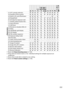 Page 239
222
Custom Settings
4
a1: AF-C priority selectionzzzz z zzzzzz
a2: Number of focus points zzzz z zzzzzz
a3: Built-in AF-assist illuminator zzz z z———z— z
a4: Rangefinder zzzz z zzzzzz
b1: EV steps for exposure cntrl zzzz z zzzzzz
c1: Shutter-release button AE-L zzzz z zzzzzz
c2: Auto off timers zzzz z zzzzzz
c3: Self-timer zzzz z zzzzzz
c4: Remote on duration (ML-L3) zzzz z zzzzzz
d1: Beep zzzz z zzzzzz
d2: Viewfinder grid display zzzz z zzzzzz
d3: ISO display zzzz z zzzzzz
d4: File number sequence zzzz...