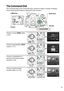 Page 25
8
The Command Dial
The command dial can be used with other controls to adjust a variety of settings 
when shooting information is displayed in the monitor.
Choose a scene ( h mode; 
0 26).
h  mode Command dial
Choose a special effect ( q 
mode;  0111).
q  mode Command dial
Choose a combination of 
aperture and shutter speed 
(mode  P; 0 56).
Mode  P Command dial
Choose a shutter speed 
(mode S or  M; 0 57, 59).
Mode  S or  M Command dial
Command dial
M (Y ) button
Fn button Mode dial E
 (N ) button 