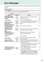 Page 245
228
Error Messages
This section lists the indicators and error messages that appear in the viewfinder and 
monitor.
AWarning Icons
A flashing  d in the monitor or  s in the viewfinder indicates that a warning or error message 
can be displayed in the monitor by pressing the  W (Q ) button.
Indicator
Solution0MonitorViewfinder
Lock lens aperture ring at 
minimum aperture (largest 
f/-number). B
 
(flashes) Set lens aperture ring to minimum aperture 
(highest f-number). 19, 
200
Lens not attached F
/s...