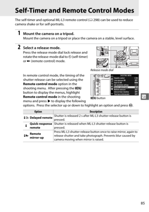 Page 11185
k
Self-Timer and Remote Control Modes
The self-timer and optional ML-L3 remote control (0298) can be used to reduce 
camera shake or for self-portraits.
1Mount the camera on a tripod.
Mount the camera on a tripod or place the camera on a stable, level surface. 
2Select a release mode.
Press the release mode dial lock release and 
rotate the release-mode dial to  E (self-timer) 
or  4 (remote control) mode.
In remote control mode, the timing of the 
shutter release can be selected using the 
Remote...