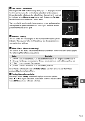 Page 159133
J
AThe Picture Control Grid
Pressing the  W (S ) button in Step 2 on page 131 displays a Picture 
Control grid showing the contrast and saturation for the selected 
Picture Control in relation to the other Picture Controls (only contrast 
is displayed when  Monochrome is selected).
 Release the W (S ) 
button to return to the Picture Control menu.
The icons for Picture Controls that use auto contrast and saturation 
are displayed in green in the Picture Control grid, and lines appear 
parallel to the...