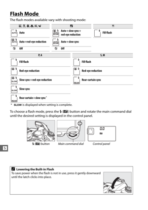 Page 170144
l
Flash Mode 
The flash modes available vary with shooting mode:
To choose a flash mode, press the M (Y ) button and rotate the main command dial 
until the desired setting is di splayed in the control panel.
i, k , p , n , s , wo0
Auto Auto + slow sync +
red-eye reductionFill flash
Auto +red-eye reduction Auto + slow sync
j Off jOff
P,  AS, M
Fill flash Fill flash
Red-eye reduction Red-eye reduction
Slow sync + red-eye reduction Rear-curtain sync
Slow sync
Rear curtain + slow sync
*
* S  is...