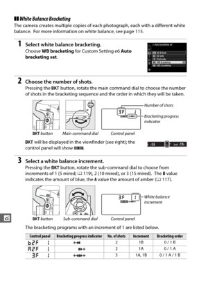 Page 182156
t
❚❚White Balance Bracketing
The camera creates multiple copies of each photograph, each with a different white 
balance.
 For more information on wh ite balance, see page 115.
1Select white balance bracketing.
Choose WB bracketing  for Custom Setting e6  Auto 
bracketing set .
2Choose the number of shots.
Pressing the D button, rotate the main comm and dial to choose the number 
of shots in the bracketing sequence an d the order in which they will be taken.
D  will be displayed in the  viewfinder...