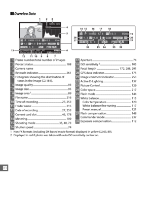 Page 210184
I
❚❚Overview Data
1 Non-FX formats (including DX-based movie format) displayed in yellow ( 063, 89).
2 Displayed in red if photo was taken  with auto ISO sensitivity control on.
–1. 3       +
1.
  0              SLOW
0,       0                             
  1
/4000 F 2
.
 885mmHi 0 .
 3
–1. 3        +
1.
  0              SLOW0,       0                             
  1
/4000 F 2
.
 885mmHi 0 .
 3
100ND610  DSC _0001 .
  JPG15/10/2013  10 :
02 :
28NNORO RMALAL6016x4016
NIKON  D6101/12
1Frame...