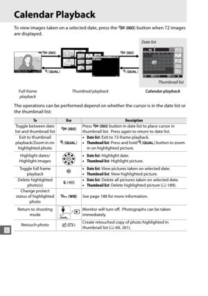 Page 212186
I
Calendar Playback
To view images taken on a selected date, press the W (S ) button when 72 images 
are displayed.
The operations can be performed depend on whether the cursor is in the date list or 
the thumbnail list:
Full-frame  playback Thumbnail playback
Calendar playback
ToUseDescription
Toggle between date 
list and thumbnail list W
 (S ) Press 
W (S ) button in date list to place cursor in 
thumbnail list.
 Press again to return to date list.
Exit to thumbnail 
playback/Zoom in on...