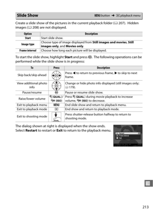 Page 239213
U
Create a slide show of the pictures in the current playback folder (0207). Hidden 
images ( 0208) are not displayed.
To start the slide show, highlight  Start and press  J.
 The following operations can be 
performed while the slid e show is in progress:
The dialog shown at right is displayed when the show ends.
 
Select  Restart  to restart or  Exit to return to the playback menu.
Slide ShowG  button ➜Dplayback menu
OptionDescription
Start Start slide show.
Image type Choose type of image...