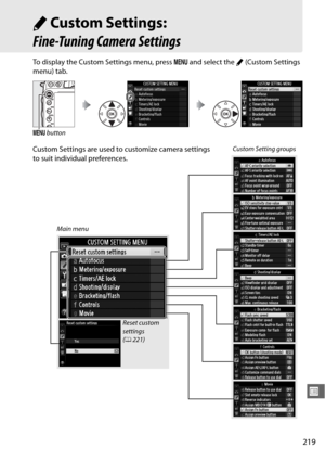 Page 245219
U
ACustom Settings: 
Fine-Tuning Camera Settings
To display the Custom Settings menu, press  G and select the  A (Custom Settings 
menu) tab.
G  button
Custom Setting groups
Main menu
Reset custom 
settings 
( 0 221)
Custom Settings are used to customize camera settings 
to suit individual preferences. 
