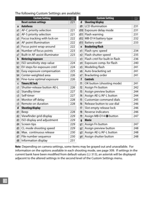 Page 246220
U
The following Custom Settings are available:
Note: Depending on camera settings, some items may be grayed out and unavailable. For 
information on the options available in each shooting mode, see page 309.
 If settings in the 
current bank have been modified from default values ( 0313), an asterisk will be displayed 
adjacent to the altered settings in the second level of the Custom Settings menu.
Custom Setting0
Reset custom settings221
aAutofocus
a1 AF-C priority selection 221
a2AF-S priority...
