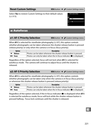 Page 247221
U
Select Ye s to restore Custom Settings to their default values 
( 0 313).
When  AF-C is selected for viewfinder photography ( 097), this option controls 
whether photographs can be taken whenever the shutter-release button is pressed 
( release priority ) or only when the camera is in focus ( focus priority).
Regardless of the option selected, focus will not lock when  AF-C is selected for 
autofocus mode.
 The camera will continue to adjust focus until the shutter is 
released.
When  AF-S is...