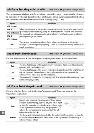 Page 248222
U
This option controls how autofocus adjusts to sudden large changes in the distance 
to the subject when  AF-C is selected or continuous-ser vo autofocus is selected when 
the camera is in  AF-A mode for viewfinder photography ( 097).
Choose whether the active focus point is  highlighted in red in the viewfinder.
Choose whether focus-point selection “wraps around” from one edge of the 
viewfinder to another.
a3: Focus Tracking with Lock-OnG  button ➜ACustom Settings menu
OptionDescription
C 5...