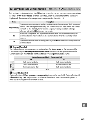 Page 251225
U
This option controls whether the E button is needed to set exposure compensation 
( 0 112).
 If On (Auto reset)  or On is selected, the 0 at the center of the exposure 
display will flash even when exposu re compensation is set to ±0.
b3: Easy Exposure CompensationG button ➜ACustom Settings menu
OptionDescription
On (Auto reset) Exposure compensation is set by rotating one of the command dials (see note 
below).
 The setting selected using the command dial is reset when the camera 
turns off or the...