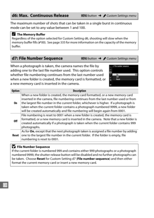Page 256230
U
The maximum number of shots that can be taken in a single burst in continuous 
mode can be set to any value between 1 and 100.
When a photograph is taken, the camera names the file by 
adding one to the last file number used.
 This option controls 
whether file numbering continues from the last number used 
when a new folder is created, the memory card is formatted, or 
a new memory card is in serted in the camera.
d6: Max. Continuous ReleaseG button ➜ACustom Settings menu
AThe Memory Buffer...