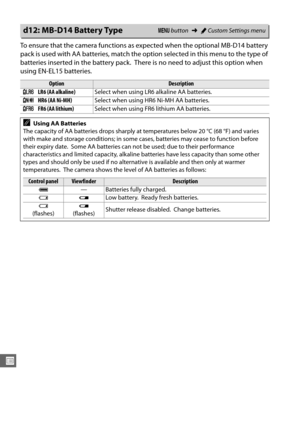 Page 258232
U
To ensure that the camera functions as expected when the optional MB-D14 battery 
pack is used with AA batteries, match the opti on selected in this menu to the type of 
batteries inserted in the battery pack.
 There is no need to adjust this option when 
using EN-EL15 batteries.
d12: MB-D14 Battery TypeG  button ➜ACustom Settings menu
OptionDescription
1 LR6 (AA alkaline) Select when using LR6 alkaline AA batteries.
2 HR6 (AA Ni-MH) Select when using HR6 Ni-MH AA batteries.
3 FR6 (AA lithium)...