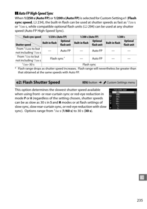 Page 261235
U
❚❚Auto FP High-Speed Sync
When  1/250 s (Auto FP)  or 1/200 s (Auto FP)  is  s ele c ted  for  Cu s to m S ettin g  e1  ( Flash 
sync speed , 0 234), the built-in flash can be us ed at shutter speeds as fast as 1/250s 
or 1/200s, while compatible optional flash units ( 0294) can be used at any shutter 
speed (Auto FP High-Speed Sync).
This option determines the slowest shutter speed available 
when using front- or rear-curtain sync or red-eye reduction in 
mode  P or  A (regardless of the setting...