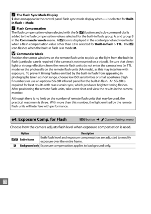 Page 266240
U
Choose how the camera adjusts flash level when exposure compensation is used. 
AThe Flash Sync Mode Display
M  does not appear in the control panel flash sync mode display when  –– is selected for  Built-
in flash >Mode .
AFlash Compensation
The flash compensation value selected with the  M (Y ) button and sub-command dial is 
added to the flash compensation values selected  for the built-in flash, group A, and group B 
in the  Commander mode  menu.
 A Y  icon is displayed in the control panel and...