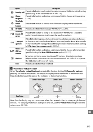 Page 269243
U
9Framing gridPress the 
Fn button and rotate the main co mmand dial to turn the framing 
grid display in the viewfinder on or off ( 08).
5Choose 
image area Press the 
Fn button and rotate a command dial to choose an image area 
( 0 89).
m
Viewfinder 
virtual 
horizon Press the 
Fn button to view a virtual horizon display in the viewfinder.
nMY MENU Pressing the  Fn button displays “MY MENU” ( 0280).
6
Access top 
item in MY 
MENU Press the 
Fn button to jump to the top it em in “MY MENU.” Select...