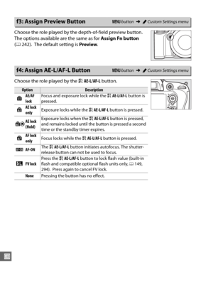 Page 270244
U
Choose the role played by the depth-of-field preview button. 
The options available are the same as for Assign Fn button 
( 0 242).
 The default setting is  Preview.
Choose the role played by the  AAE-L/AF-L  button.
f3: Assign Preview ButtonG button ➜ACustom Settings menu
f4: Assign AE-L/AF-L ButtonG  button ➜ACustom Settings menu
OptionDescription
BAE/AF 
lock Focus and exposure lock while the 
AAE-L/AF-L  button is 
pressed.
CAE lock 
only Exposure locks while the 
AAE-L/AF-L  button is...