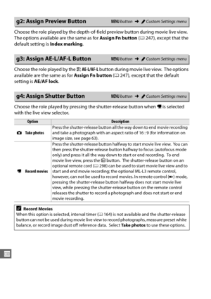 Page 274248
U
Choose the role played by the depth-of-field preview button during movie live view. 
The options available are the same as for Assign Fn button (0 247), except that the 
default setting is  Index marking.
Choose the role played by the  AAE-L/AF-L  button during movie live view.
 The options 
available are the same as for  Assign Fn button (0 247), except that the default 
setting is  AE/AF lock .
Choose the role played by pressing the shutter-release button when  1 is selected 
with the live view...